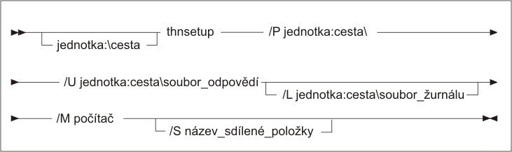 Syntaxe příkazu thnsetup.