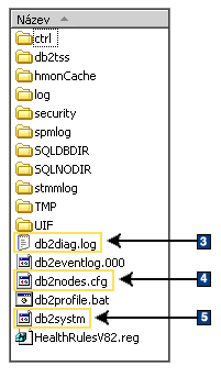 Informace o instanci