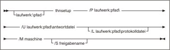 Syntax des Befehls 'thnsetup'.