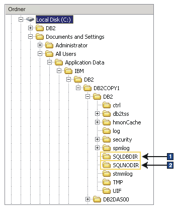 Instanzinformationen