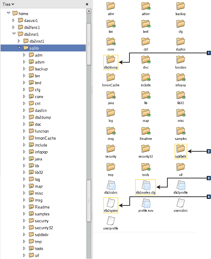 Structure des répertoires - Informations relatives aux répertoires