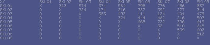 Sample Distance Matrix